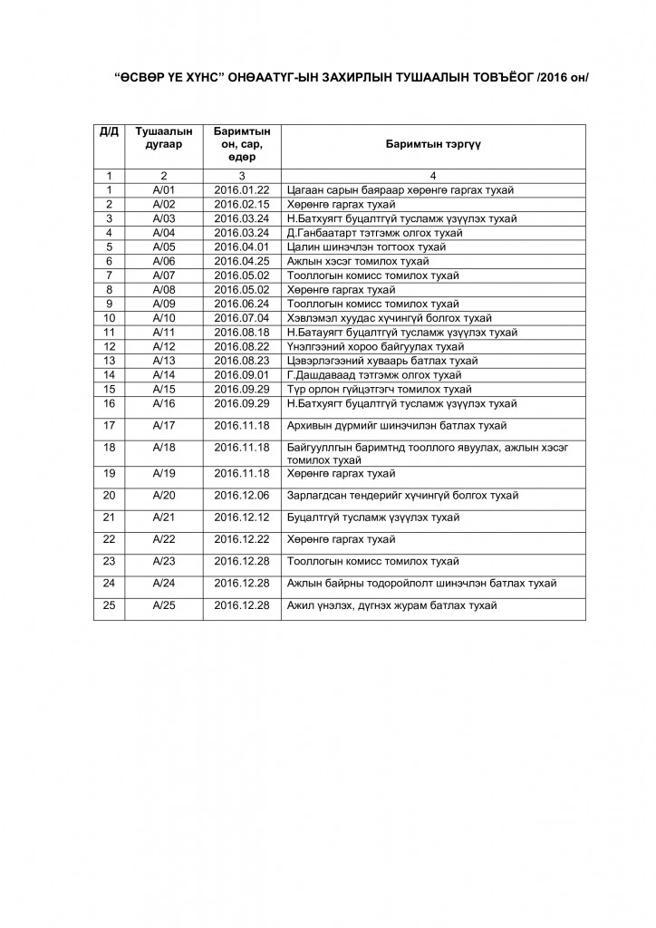 Захирлын тушаал 2016